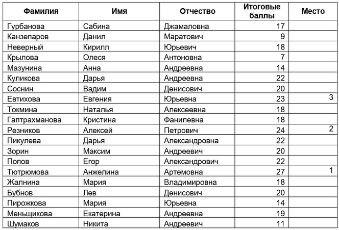 математика